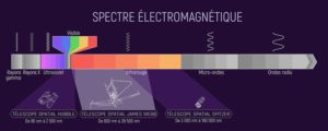 Spectre électromagnétique