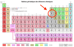 Tableau périodique des éléments montrant l'aluminium