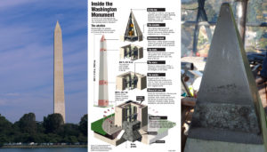Monument de Washington, avec sa pointe en aluminium